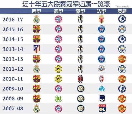 質再合適不